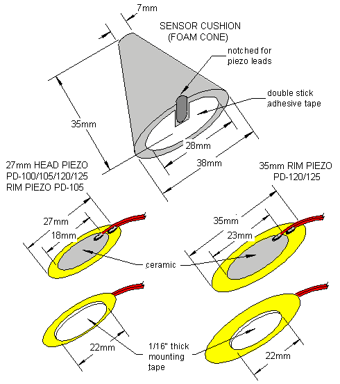 Schema piezo
